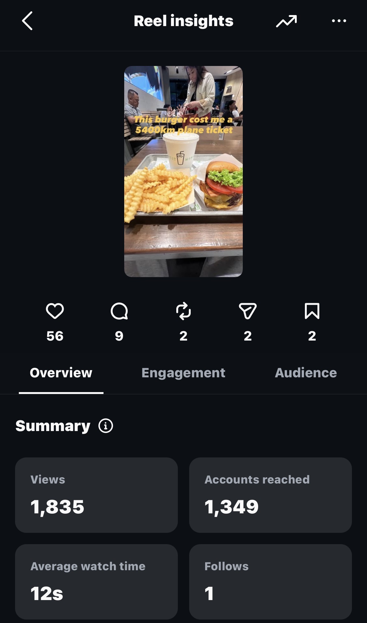 Shake Shack reel analytics with 1,835 views