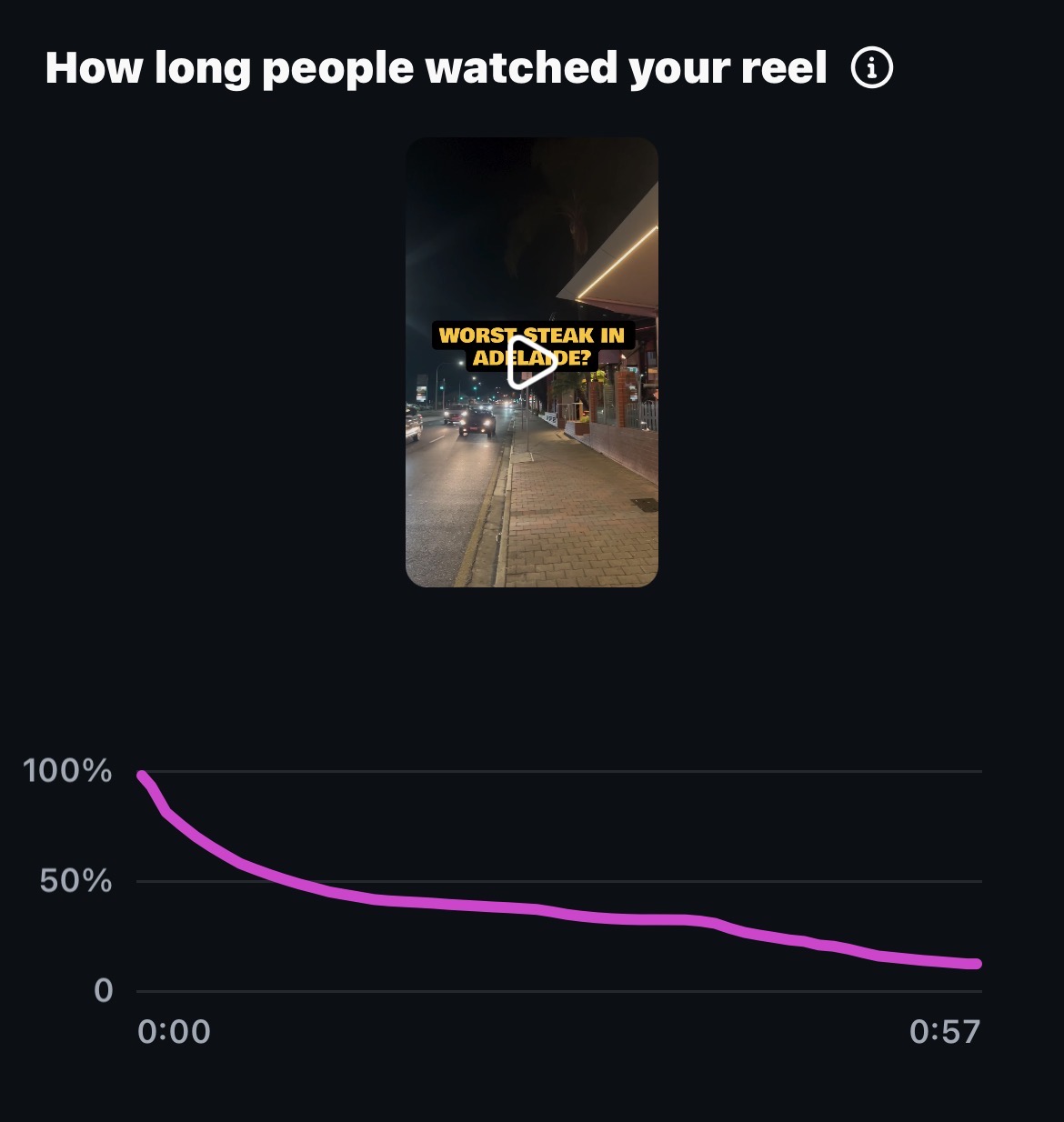 Arkaba retention screenshot