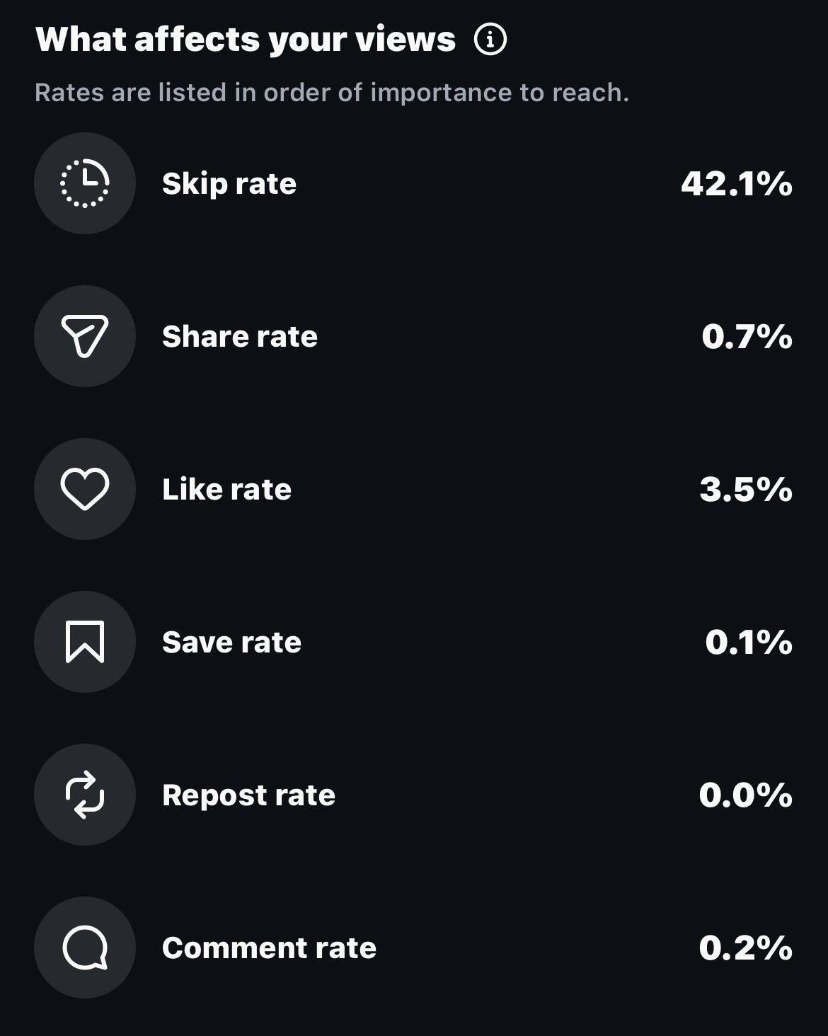 Interview view rates screenshot
