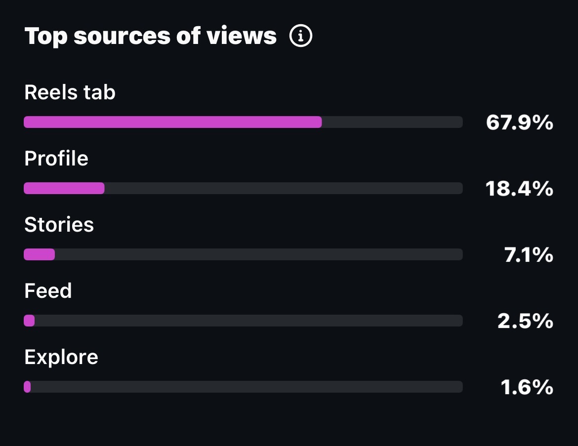 Interview source screenshot
