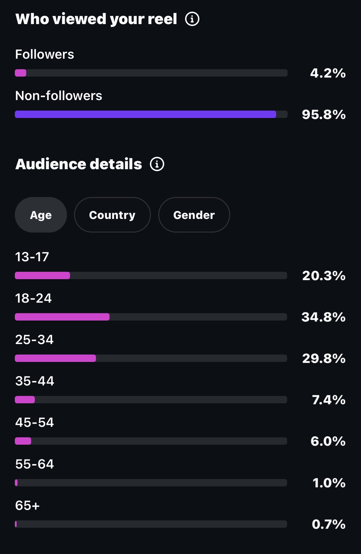 Interview audience screenshot
