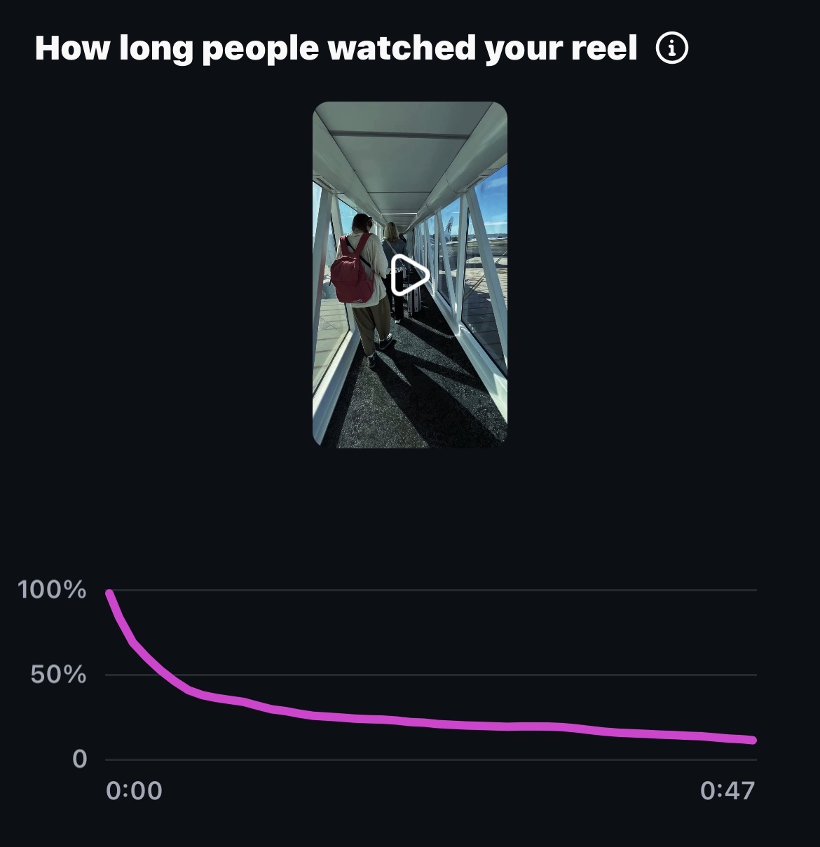Shake Shack retention and actions screenshot