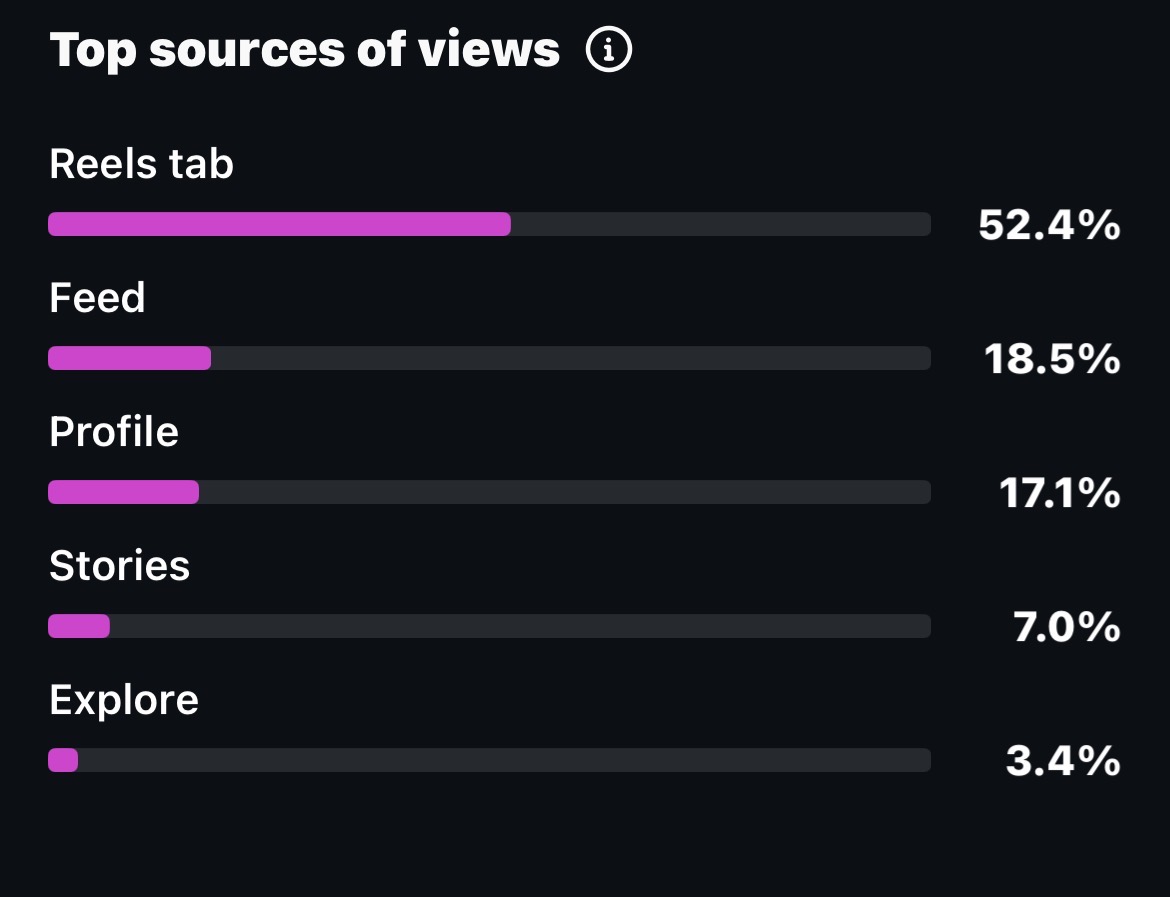 Shake Shack audience screenshot