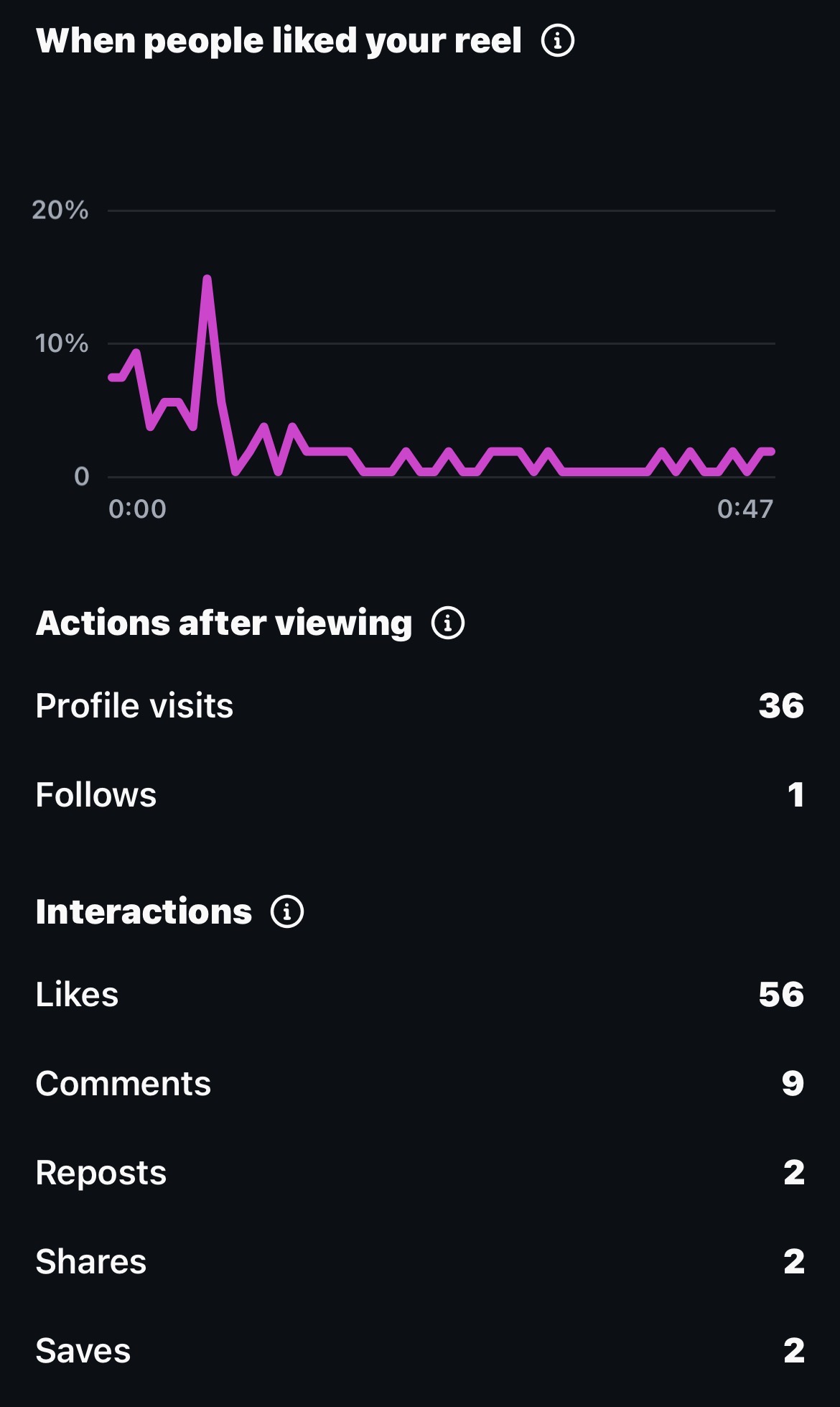 Parisi overview screenshot