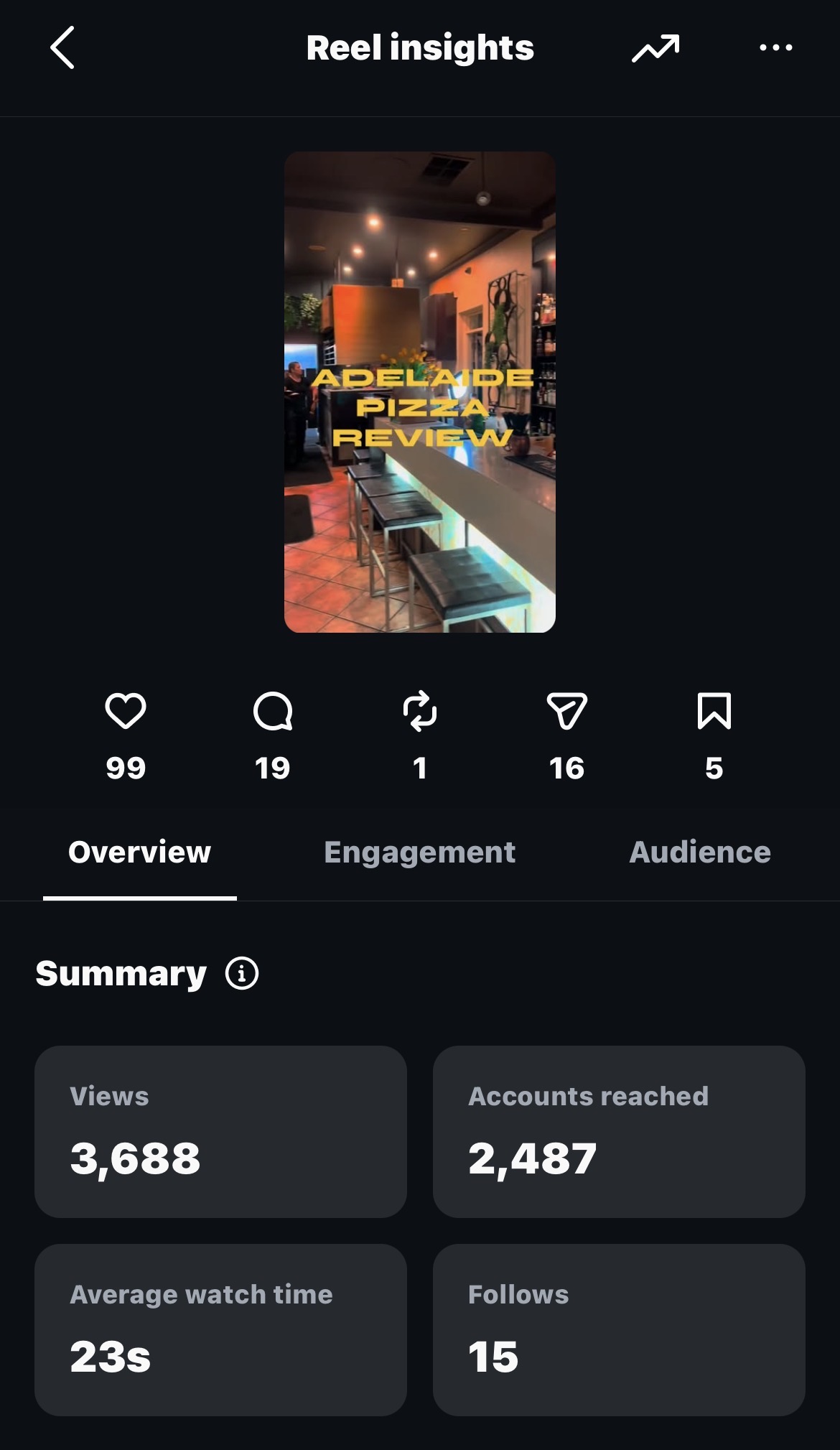 Parisi view rates screenshot